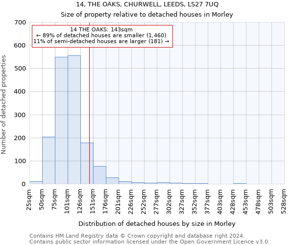 14, THE OAKS, CHURWELL, LEEDS, LS27 7UQ: Size of property relative to detached houses in Morley