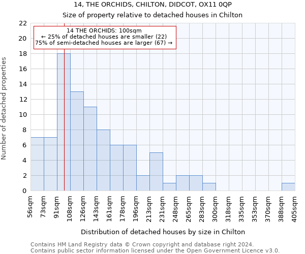 14, THE ORCHIDS, CHILTON, DIDCOT, OX11 0QP: Size of property relative to detached houses in Chilton