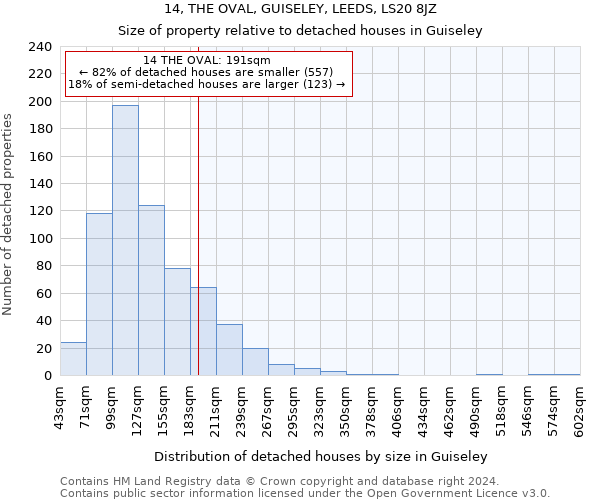 14, THE OVAL, GUISELEY, LEEDS, LS20 8JZ: Size of property relative to detached houses in Guiseley