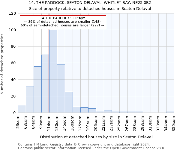 14, THE PADDOCK, SEATON DELAVAL, WHITLEY BAY, NE25 0BZ: Size of property relative to detached houses in Seaton Delaval