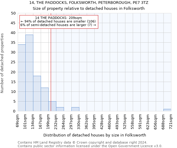 14, THE PADDOCKS, FOLKSWORTH, PETERBOROUGH, PE7 3TZ: Size of property relative to detached houses in Folksworth