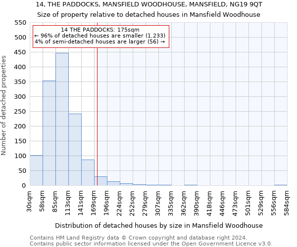 14, THE PADDOCKS, MANSFIELD WOODHOUSE, MANSFIELD, NG19 9QT: Size of property relative to detached houses in Mansfield Woodhouse