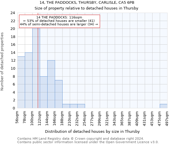 14, THE PADDOCKS, THURSBY, CARLISLE, CA5 6PB: Size of property relative to detached houses in Thursby