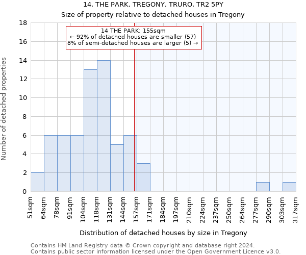 14, THE PARK, TREGONY, TRURO, TR2 5PY: Size of property relative to detached houses in Tregony