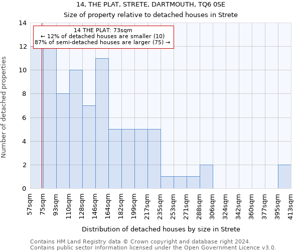 14, THE PLAT, STRETE, DARTMOUTH, TQ6 0SE: Size of property relative to detached houses in Strete