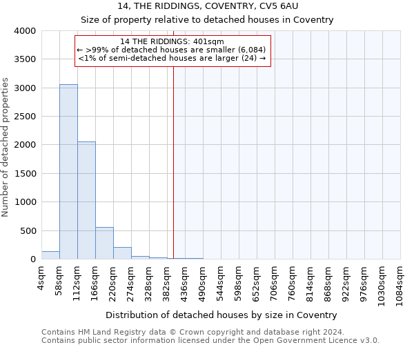 14, THE RIDDINGS, COVENTRY, CV5 6AU: Size of property relative to detached houses in Coventry