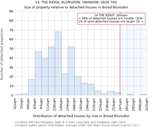 14, THE RIDGE, BLUNSDON, SWINDON, SN26 7AD: Size of property relative to detached houses in Broad Blunsdon