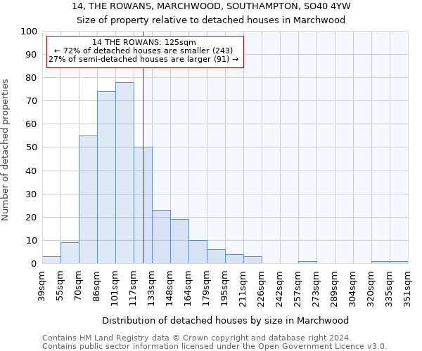 14, THE ROWANS, MARCHWOOD, SOUTHAMPTON, SO40 4YW: Size of property relative to detached houses in Marchwood