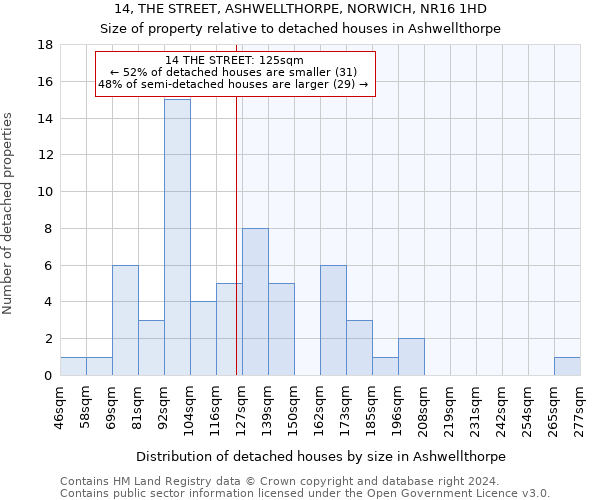 14, THE STREET, ASHWELLTHORPE, NORWICH, NR16 1HD: Size of property relative to detached houses in Ashwellthorpe