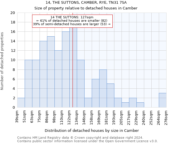 14, THE SUTTONS, CAMBER, RYE, TN31 7SA: Size of property relative to detached houses in Camber