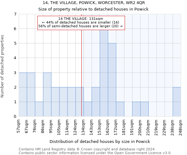 14, THE VILLAGE, POWICK, WORCESTER, WR2 4QR: Size of property relative to detached houses in Powick