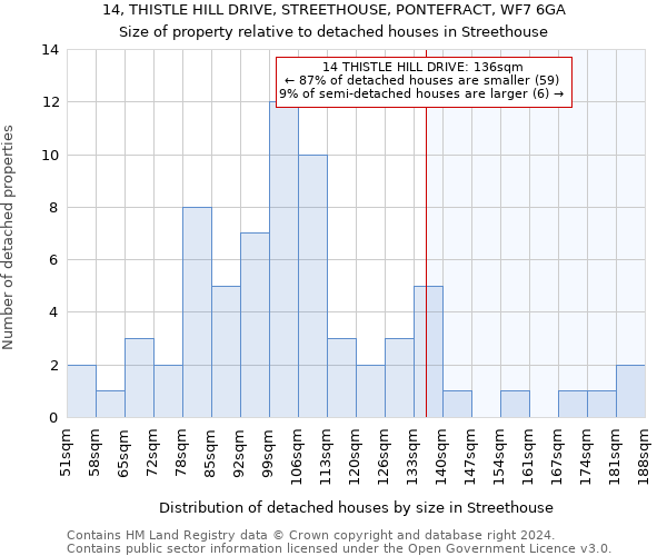 14, THISTLE HILL DRIVE, STREETHOUSE, PONTEFRACT, WF7 6GA: Size of property relative to detached houses in Streethouse