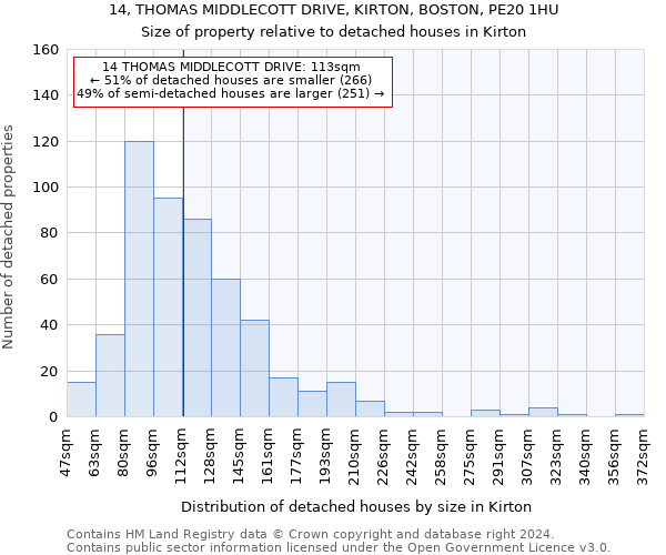 14, THOMAS MIDDLECOTT DRIVE, KIRTON, BOSTON, PE20 1HU: Size of property relative to detached houses in Kirton