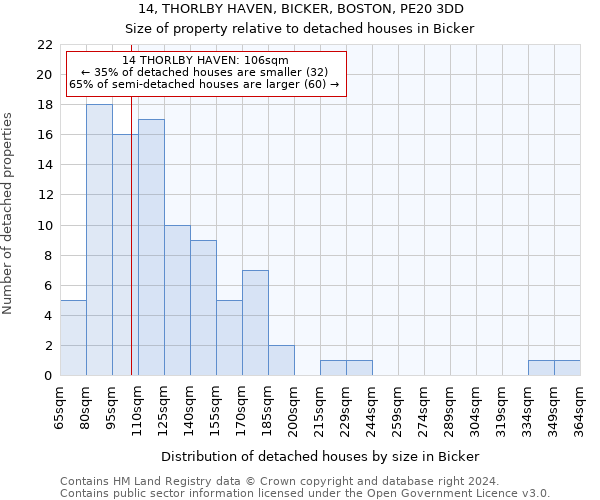 14, THORLBY HAVEN, BICKER, BOSTON, PE20 3DD: Size of property relative to detached houses in Bicker