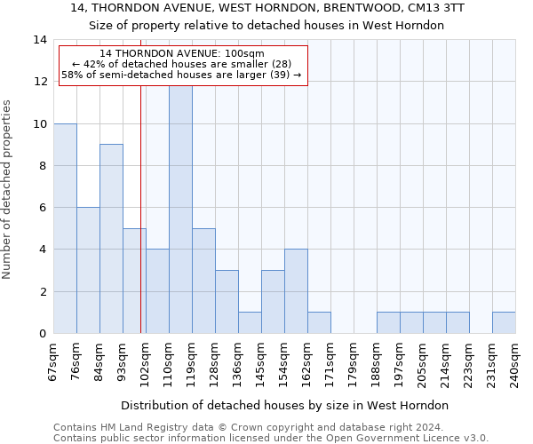 14, THORNDON AVENUE, WEST HORNDON, BRENTWOOD, CM13 3TT: Size of property relative to detached houses in West Horndon