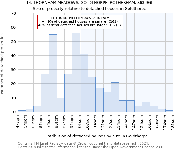 14, THORNHAM MEADOWS, GOLDTHORPE, ROTHERHAM, S63 9GL: Size of property relative to detached houses in Goldthorpe