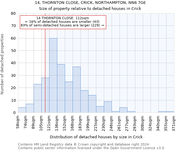 14, THORNTON CLOSE, CRICK, NORTHAMPTON, NN6 7GE: Size of property relative to detached houses in Crick