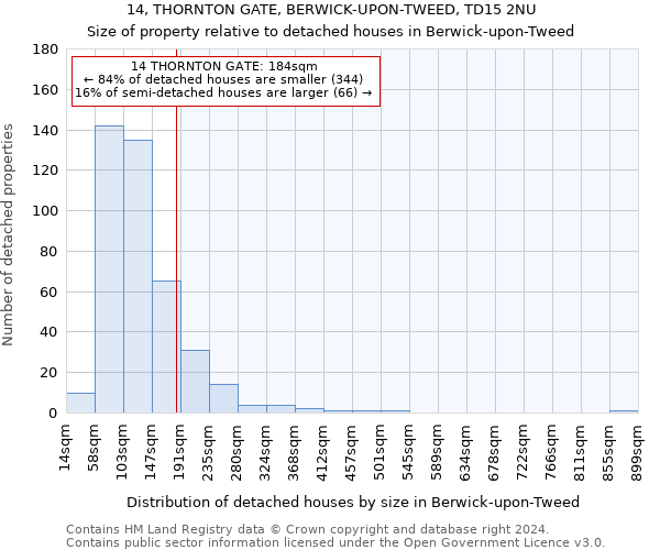 14, THORNTON GATE, BERWICK-UPON-TWEED, TD15 2NU: Size of property relative to detached houses in Berwick-upon-Tweed