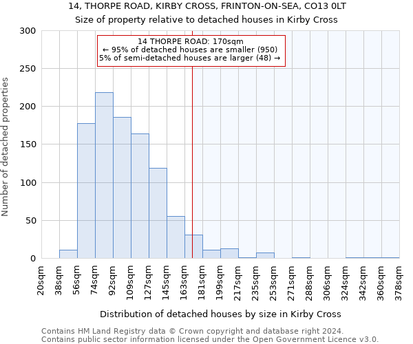 14, THORPE ROAD, KIRBY CROSS, FRINTON-ON-SEA, CO13 0LT: Size of property relative to detached houses in Kirby Cross