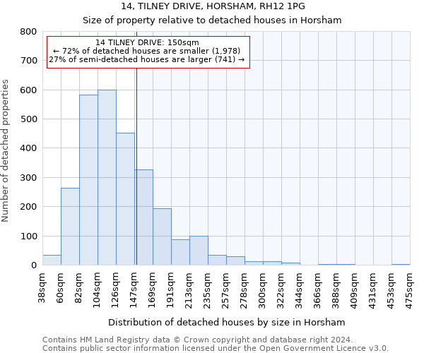 14, TILNEY DRIVE, HORSHAM, RH12 1PG: Size of property relative to detached houses in Horsham