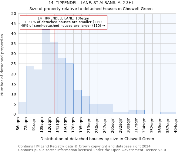 14, TIPPENDELL LANE, ST ALBANS, AL2 3HL: Size of property relative to detached houses in Chiswell Green