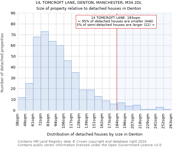 14, TOMCROFT LANE, DENTON, MANCHESTER, M34 2DL: Size of property relative to detached houses in Denton