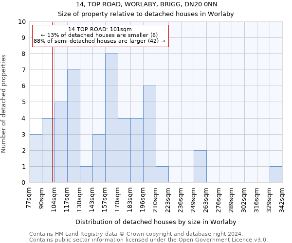 14, TOP ROAD, WORLABY, BRIGG, DN20 0NN: Size of property relative to detached houses in Worlaby