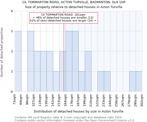 14, TORMARTON ROAD, ACTON TURVILLE, BADMINTON, GL9 1HP: Size of property relative to detached houses in Acton Turville