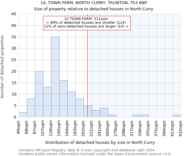 14, TOWN FARM, NORTH CURRY, TAUNTON, TA3 6NP: Size of property relative to detached houses in North Curry