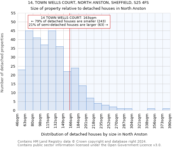 14, TOWN WELLS COURT, NORTH ANSTON, SHEFFIELD, S25 4FS: Size of property relative to detached houses in North Anston