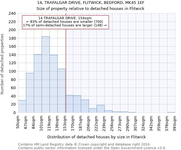 14, TRAFALGAR DRIVE, FLITWICK, BEDFORD, MK45 1EF: Size of property relative to detached houses in Flitwick