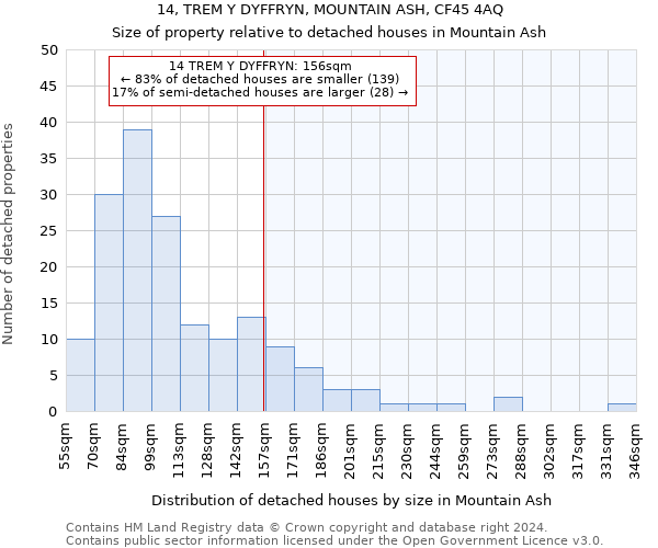 14, TREM Y DYFFRYN, MOUNTAIN ASH, CF45 4AQ: Size of property relative to detached houses in Mountain Ash