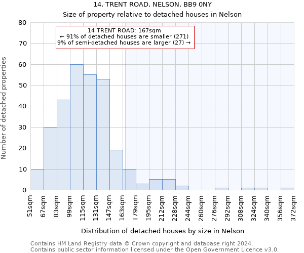 14, TRENT ROAD, NELSON, BB9 0NY: Size of property relative to detached houses in Nelson