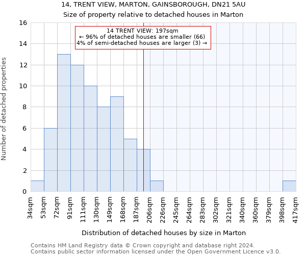 14, TRENT VIEW, MARTON, GAINSBOROUGH, DN21 5AU: Size of property relative to detached houses in Marton