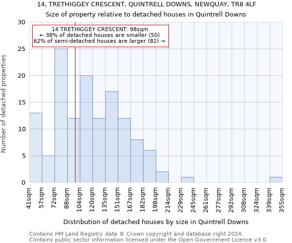 14, TRETHIGGEY CRESCENT, QUINTRELL DOWNS, NEWQUAY, TR8 4LF: Size of property relative to detached houses in Quintrell Downs