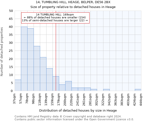 14, TUMBLING HILL, HEAGE, BELPER, DE56 2BX: Size of property relative to detached houses in Heage