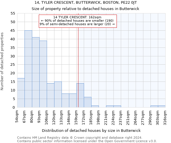 14, TYLER CRESCENT, BUTTERWICK, BOSTON, PE22 0JT: Size of property relative to detached houses in Butterwick