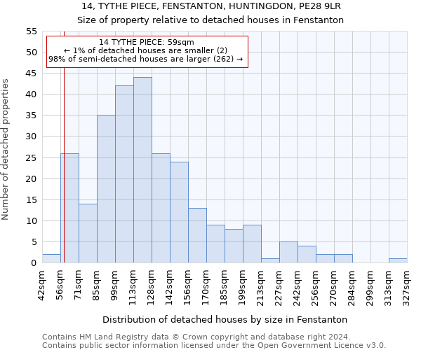 14, TYTHE PIECE, FENSTANTON, HUNTINGDON, PE28 9LR: Size of property relative to detached houses in Fenstanton