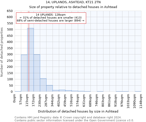 14, UPLANDS, ASHTEAD, KT21 2TN: Size of property relative to detached houses in Ashtead