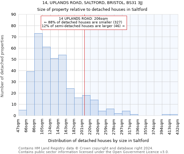 14, UPLANDS ROAD, SALTFORD, BRISTOL, BS31 3JJ: Size of property relative to detached houses in Saltford