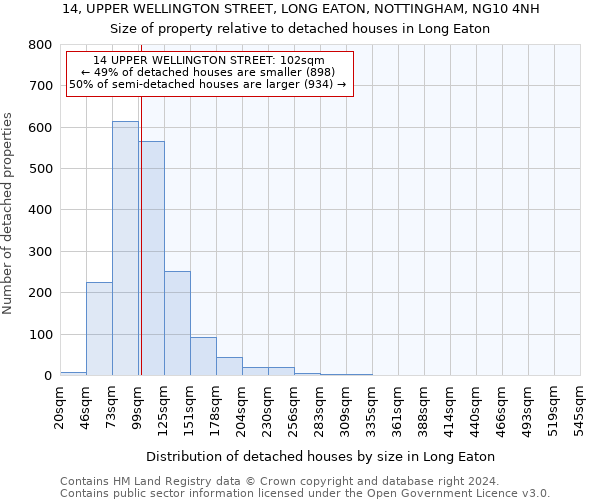 14, UPPER WELLINGTON STREET, LONG EATON, NOTTINGHAM, NG10 4NH: Size of property relative to detached houses in Long Eaton