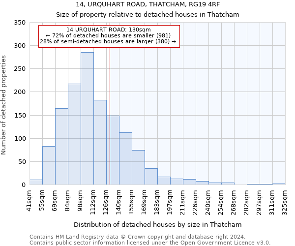 14, URQUHART ROAD, THATCHAM, RG19 4RF: Size of property relative to detached houses in Thatcham