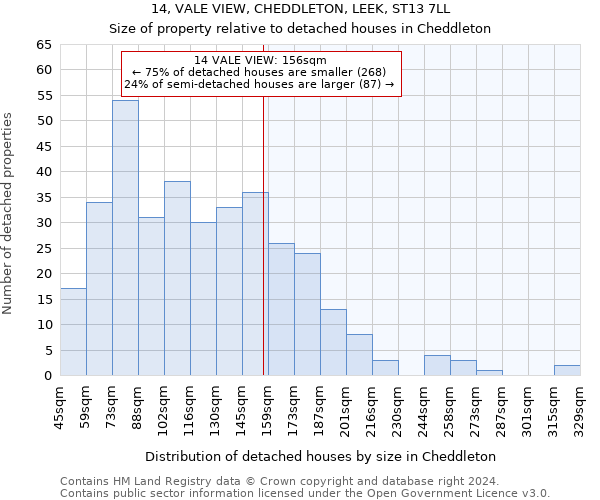 14, VALE VIEW, CHEDDLETON, LEEK, ST13 7LL: Size of property relative to detached houses in Cheddleton