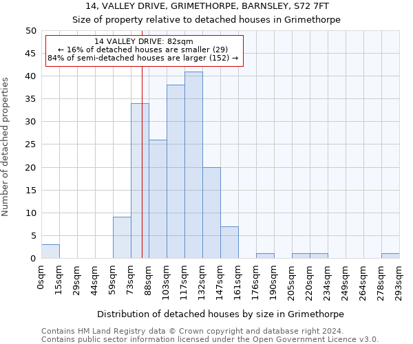 14, VALLEY DRIVE, GRIMETHORPE, BARNSLEY, S72 7FT: Size of property relative to detached houses in Grimethorpe