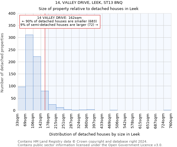 14, VALLEY DRIVE, LEEK, ST13 8NQ: Size of property relative to detached houses in Leek