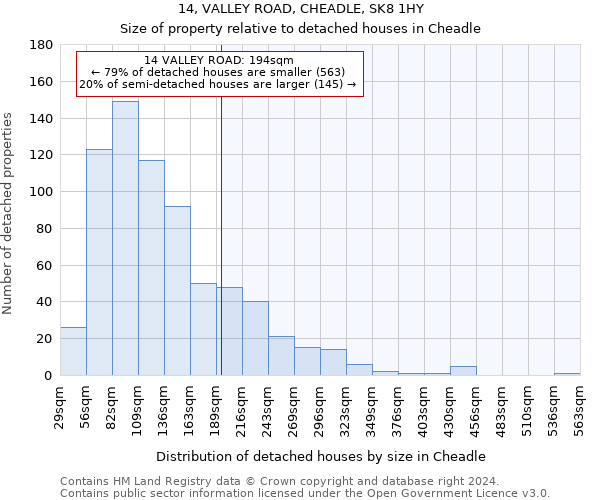 14, VALLEY ROAD, CHEADLE, SK8 1HY: Size of property relative to detached houses in Cheadle