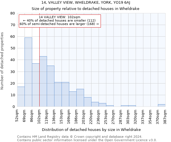 14, VALLEY VIEW, WHELDRAKE, YORK, YO19 6AJ: Size of property relative to detached houses in Wheldrake