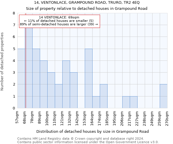 14, VENTONLACE, GRAMPOUND ROAD, TRURO, TR2 4EQ: Size of property relative to detached houses in Grampound Road