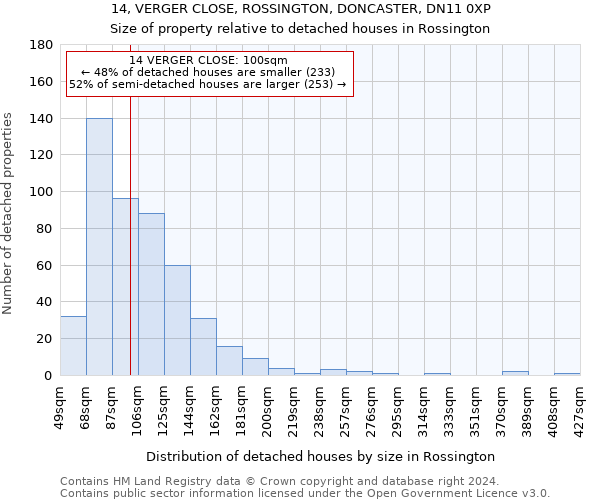 14, VERGER CLOSE, ROSSINGTON, DONCASTER, DN11 0XP: Size of property relative to detached houses in Rossington