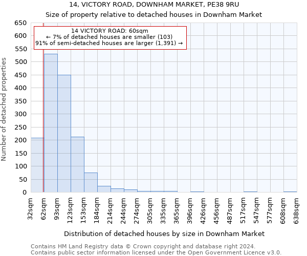 14, VICTORY ROAD, DOWNHAM MARKET, PE38 9RU: Size of property relative to detached houses in Downham Market